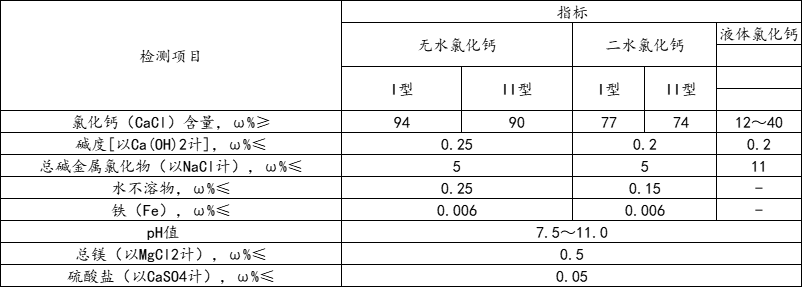 钙指标.png